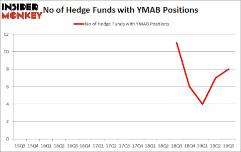 Is YMAB A Good Stock To Buy?