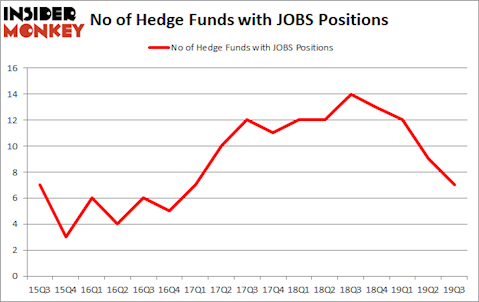 Is JOBS A Good Stock To Buy?