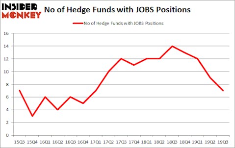 Is JOBS A Good Stock To Buy?