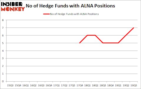 Is ALNA A Good Stock To Buy?