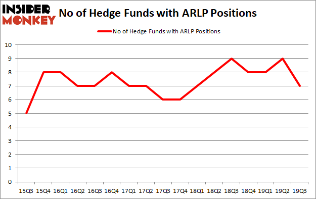 Is ARLP A Good Stock To Buy?