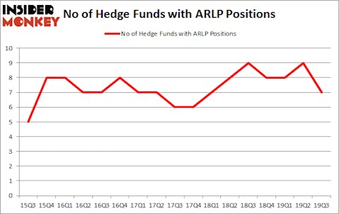 Is ARLP A Good Stock To Buy?
