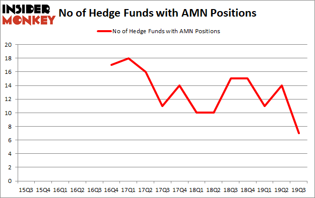 Is AMN A Good Stock To Buy?