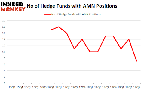 Is AMN A Good Stock To Buy?