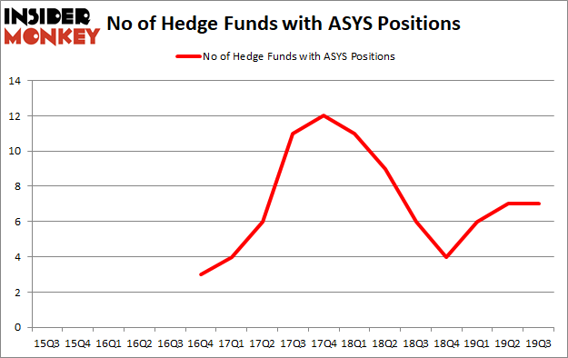 Is ASYS A Good Stock To Buy?