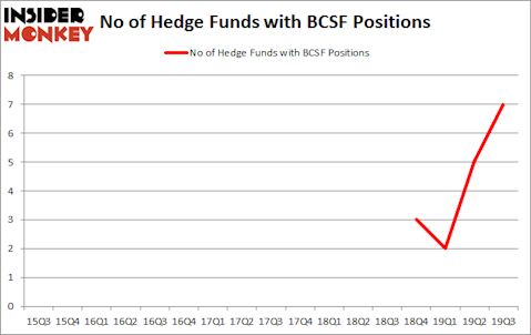 Is BCSF A Good Stock To Buy?