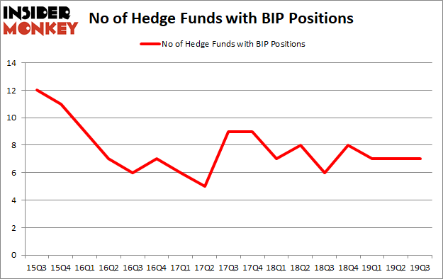 Is BIP A Good Stock To Buy?