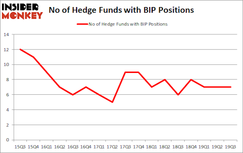 Is BIP A Good Stock To Buy?