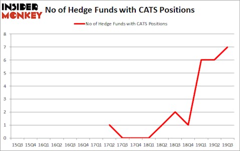 Is CATS A Good Stock To Buy?