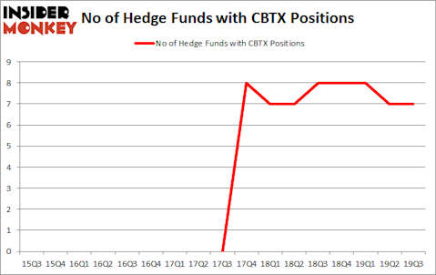 Is CBTX A Good Stock To Buy?
