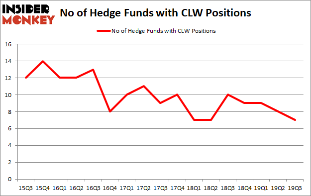 Is CLW A Good Stock To Buy?