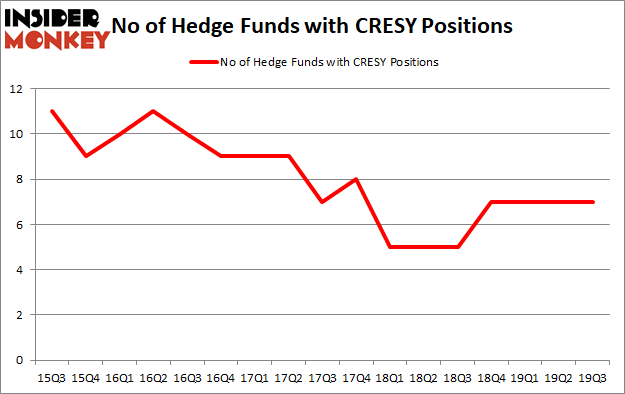 Is CRESY A Good Stock To Buy?