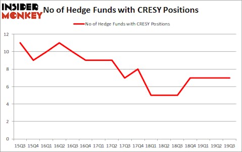 Is CRESY A Good Stock To Buy?