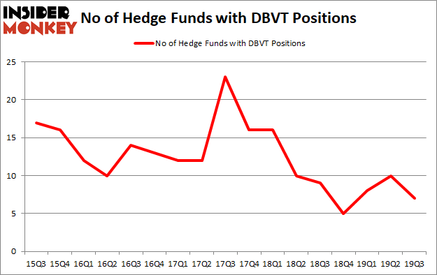 Is DBVT A Good Stock To Buy?