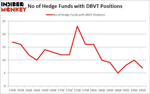 Is DBVT A Good Stock To Buy?