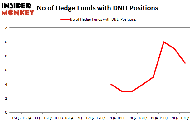 Is DNLI A Good Stock To Buy?