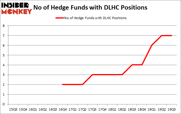 Is DLHC A Good Stock To Buy?