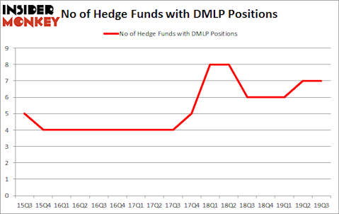Is DMLP A Good Stock To Buy?