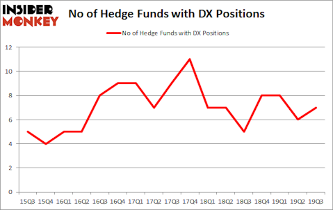 Is DX A Good Stock To Buy?
