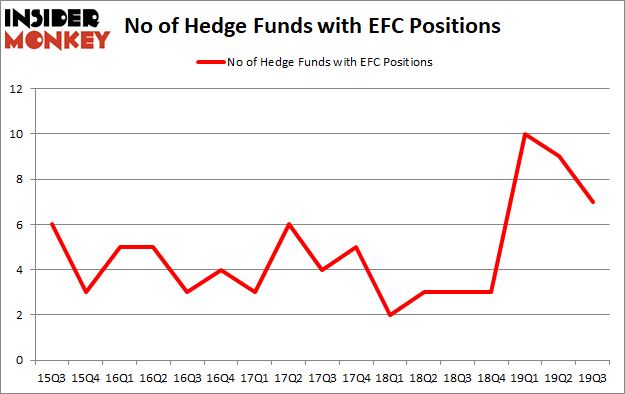 Is EFC A Good Stock To Buy?
