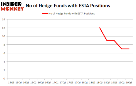Is ESTA A Good Stock To Buy?