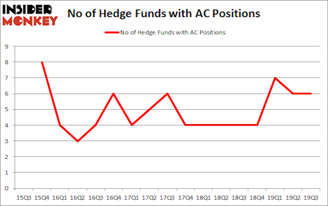 Should You Buy Associated Capital Group, Inc. (NYSE:AC)?