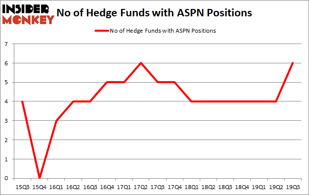 Hedge Funds Have Never Been More Bullish On Aspen Aerogels Inc (NYSE:ASPN)