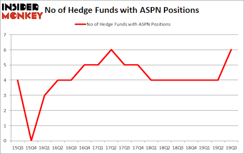 Hedge Funds Have Never Been More Bullish On Aspen Aerogels Inc (NYSE:ASPN)