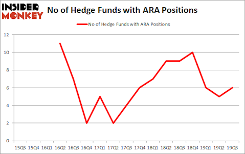 Do Hedge Funds Love American Renal Associates Holdings, Inc (NYSE:ARA)?
