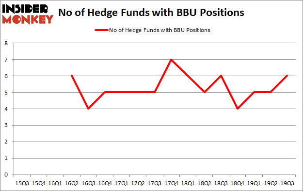 Is BBU A Good Stock To Buy?
