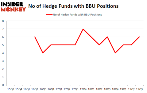 Is BBU A Good Stock To Buy?