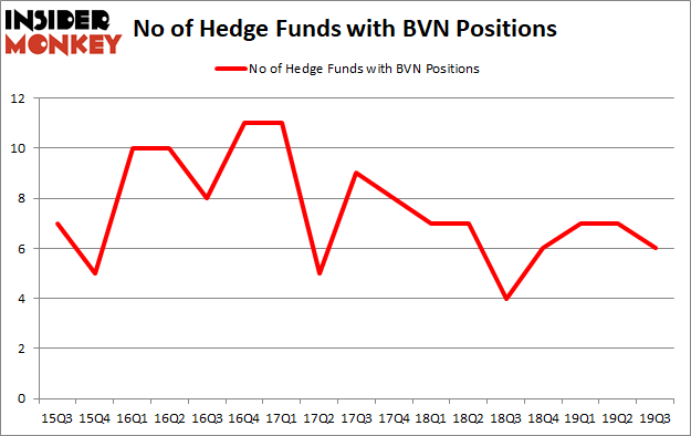 Is BVN A Good Stock To Buy?