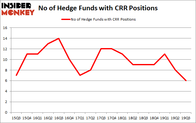 Is CRR A Good Stock To Buy?