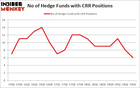 Is CRR A Good Stock To Buy?