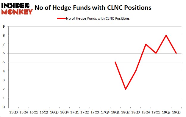 Is CLNC A Good Stock To Buy?