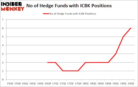 Is ICBK A Good Stock To Buy?