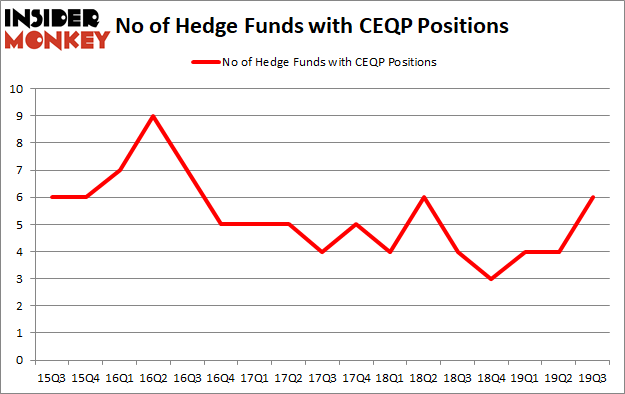 Is CEQP A Good Stock To Buy?