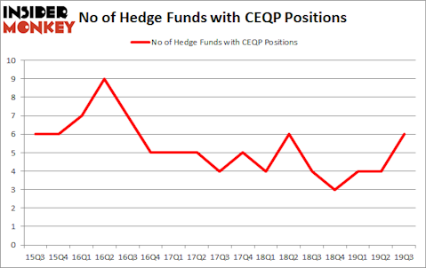 Is CEQP A Good Stock To Buy?