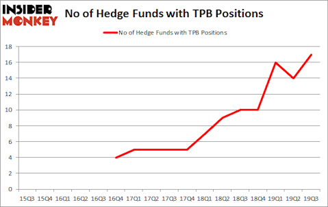 Is TPB A Good Stock To Buy?
