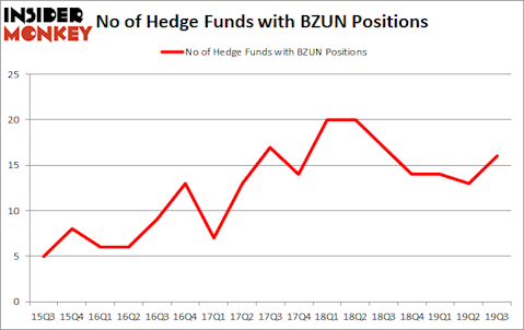 Is BZUN A Good Stock To Buy?