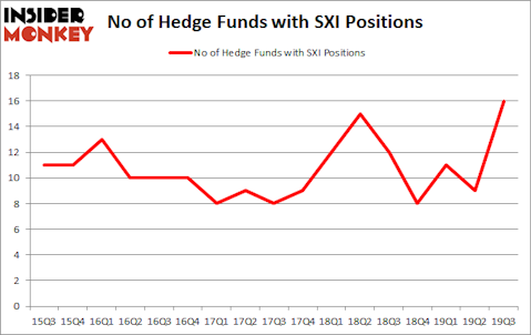 Is SXI A Good Stock To Buy?