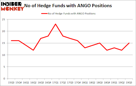 Is ANGO A Good Stock To Buy?
