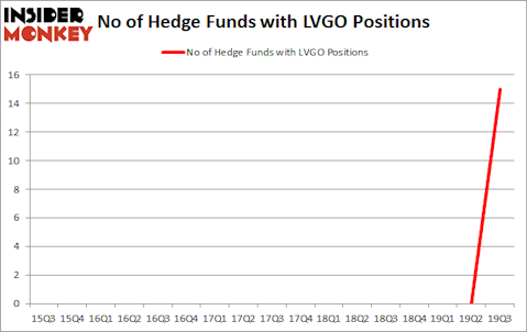 Is LVGO A Good Stock To Buy?
