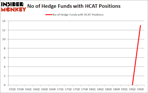 Is HCAT A Good Stock To Buy?