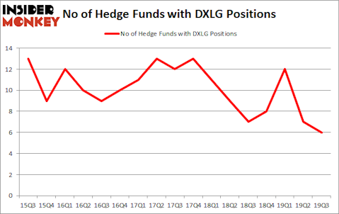 Is DXLG A Good Stock To Buy?