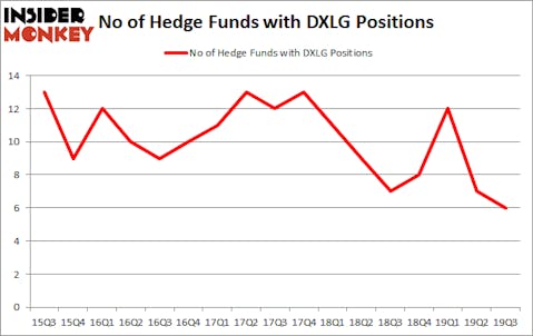 Is DXLG A Good Stock To Buy?