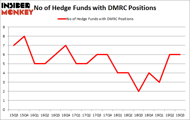 Is DMRC A Good Stock To Buy?