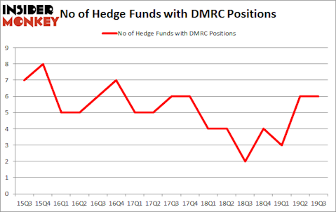 Is DMRC A Good Stock To Buy?