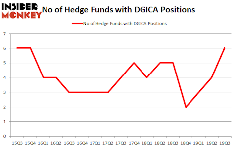 Is DGICA A Good Stock To Buy?