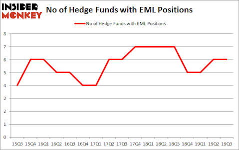 Is EML A Good Stock To Buy?